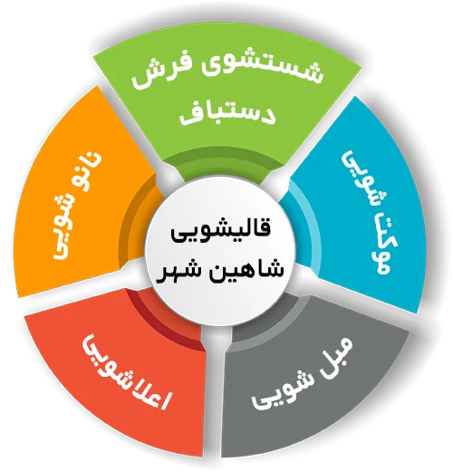 انواع خدمات در قالیشویی شاهین شهر
